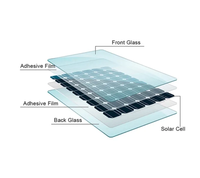 Линии по производству фотоэлектрического стекла