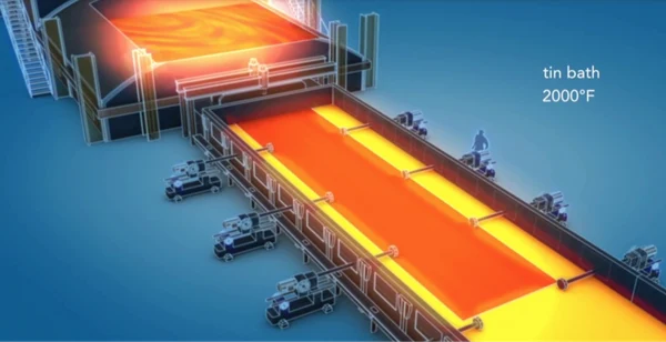 Линии по производству флоат-стекла 